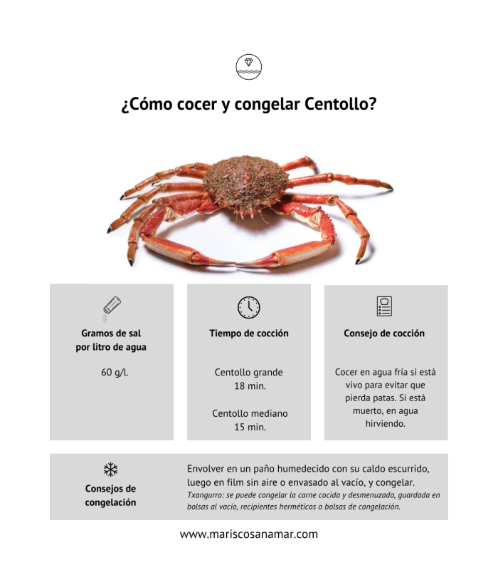 Cómo cocer centollo | Cómo congelar centollo | Cómo cocer marisco | cómo congelar marisco
